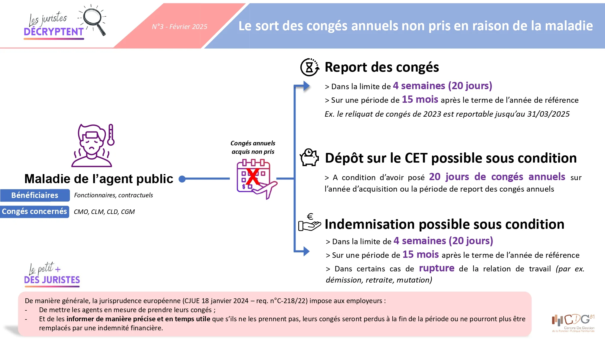 juristes décryptent_Février 25 – Report congés et maladie