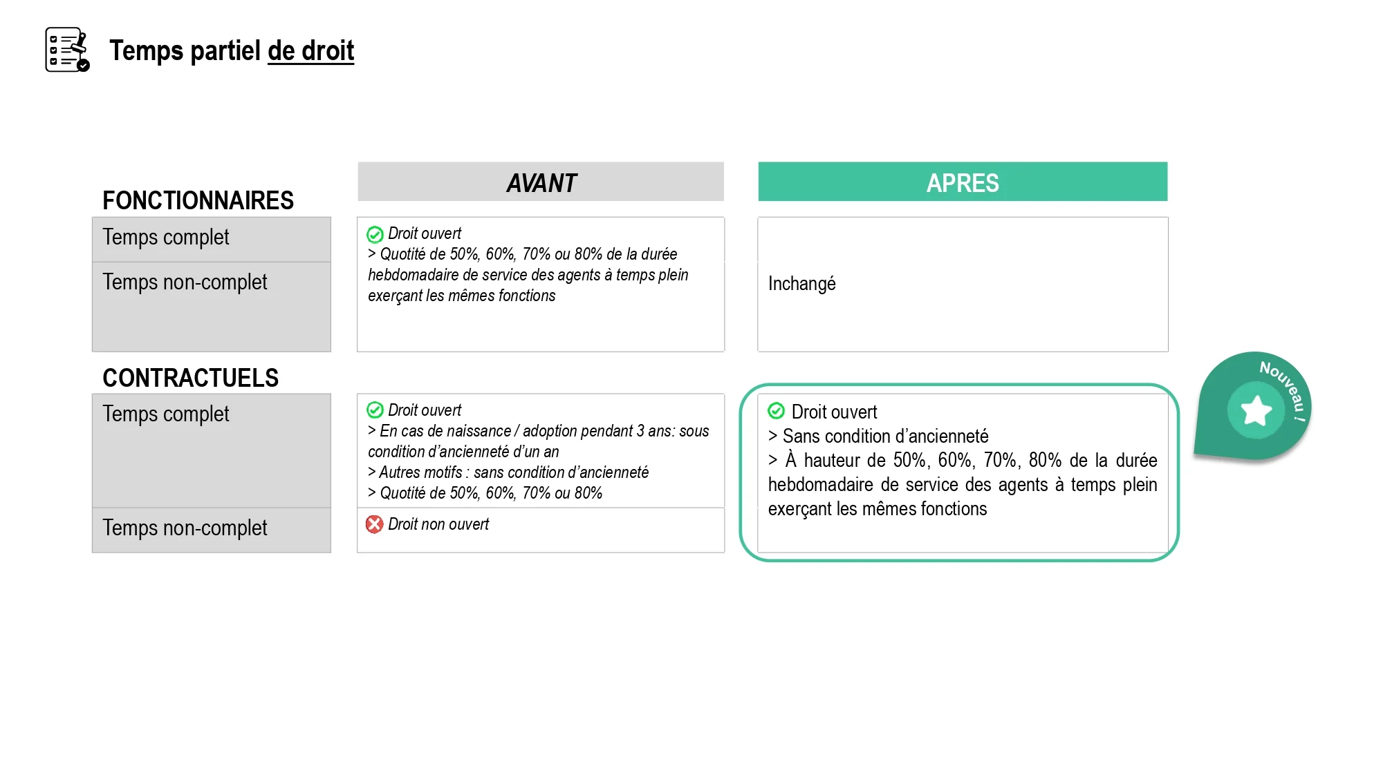 juristes décryptent_Janvier 25_temps partiel droit